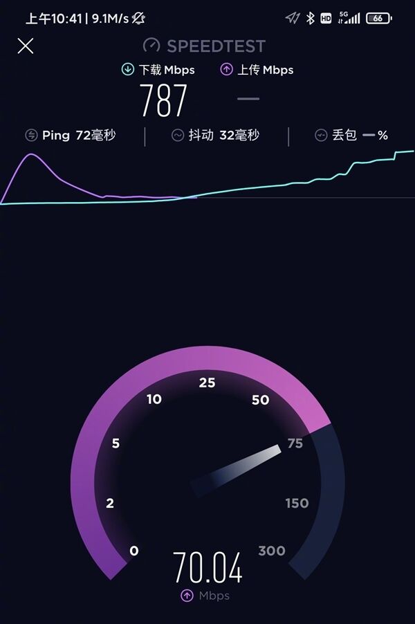Скорость интернет-соединения на смартфоне Xiaomi