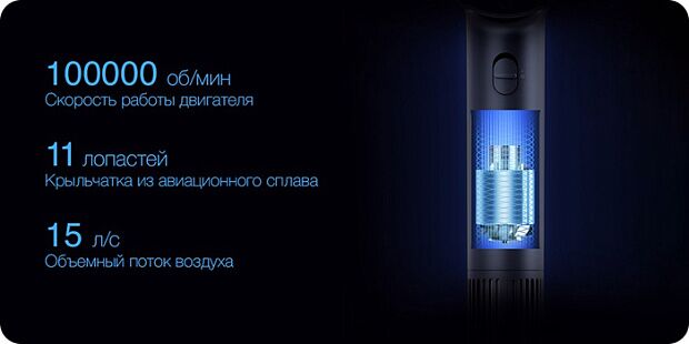 Фен Zhibai Straight Millet High-Speed Hair Dryer (Blue/Синий) - 6