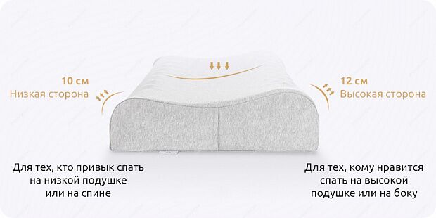 Подушка Mijia Natural Latex Neck Breathable Pillow (Grey/Серый) - 1